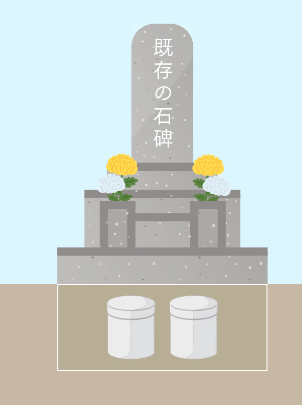 タイプ1（遺骨と石碑を一緒に移動）